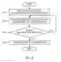 Fig. 08 - Method, system and apparatus for enhancing security of beacon device