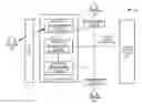 Fig. 01 - Systems, methods, and software to provide access control in cloud computing environments