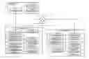 Fig. 01 - Signature verification using unidirectional function