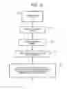 Fig. 04 - Signature verification using unidirectional function