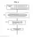 Fig. 09 - Signature verification using unidirectional function