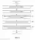 Fig. 03 - Secure access system and operating method thereof