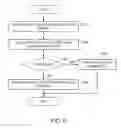 Fig. 07 - Secure access system and operating method thereof
