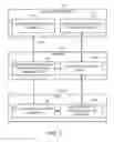 Fig. 08 - Secure access system and operating method thereof