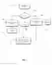 Fig. 02 - System and Method for Implementing Device Identification Addresses to Resist Tracking