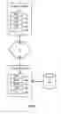 Fig. 02 - Method for click-stream analysis using web directory reverse categorization