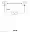 Fig. 09 - User interface for phone call routing among devices