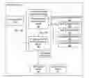 Fig. 01 - Automatic anti-glare exposures for imaging devices