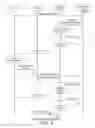 Fig. 03 - Method for Centralizing MDT User Involvement