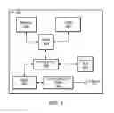 Fig. 04 - Motion based search and measurement periodicity