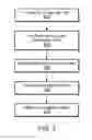Fig. 05 - Motion based search and measurement periodicity