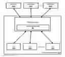 Fig. 01 - SYSTEM AND METHOD TO CONTROL ACCESS TO THE DEVICES CONNECTED VIA M2M GATEWAY