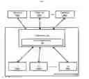 Fig. 02 - SYSTEM AND METHOD TO CONTROL ACCESS TO THE DEVICES CONNECTED VIA M2M GATEWAY