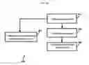 Fig. 04 - SYSTEM AND METHOD TO CONTROL ACCESS TO THE DEVICES CONNECTED VIA M2M GATEWAY