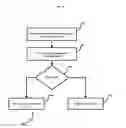 Fig. 06 - SYSTEM AND METHOD TO CONTROL ACCESS TO THE DEVICES CONNECTED VIA M2M GATEWAY