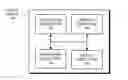 Fig. 01 - Client-initiated tethering for electronic devices