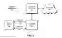 Fig. 03 - Client-initiated tethering for electronic devices