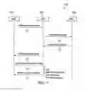 Fig. 06 - Joining process for powerline communication (PLC) networks