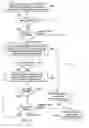 Fig. 07 - Joining process for powerline communication (PLC) networks