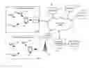 Fig. 01 - Centralized beacon management service