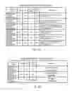 Fig. 03 - Centralized beacon management service