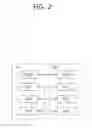 Fig. 03 - METHOD FOR COMMUNICATING IN WIRELESS COMMUNICATION SYSTEM SUPPORTING MULTIPLE ACCESS NETWORK AND APPARATUS SUPPORTING SAME