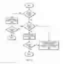 Fig. 08 - Device-type specific preferred PLMN list