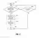 Fig. 03 - Multi-mode mobile device based radio access network selection method for idle mode operations