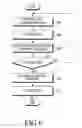Fig. 05 - Method and apparatus for scanning access point in wireless communication system