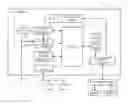 Fig. 01 - METHODS AND MECHANISMS FOR POWER SAVING AND PERFROMANCE BALANCING IN A TRANSMITTER