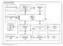 Fig. 01 - Dynamic adjustment of mobile device based on voter feedback