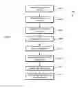 Fig. 07 - Dynamic adjustment of mobile device based on voter feedback