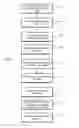 Fig. 08 - Dynamic adjustment of mobile device based on voter feedback