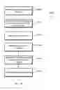 Fig. 15 - Dynamic adjustment of mobile device based on voter feedback