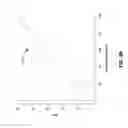 Fig. 13 - Adaptive battery life extension