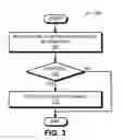 Fig. 04 - Operating-mode transitions based on advertising information