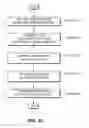 Fig. 10 - Downlink power control for multiple downlink time slots in TDD communication systems