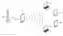 Fig. 01 - Method for controlling transmission power of wireless device