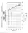 Fig. 06 - Method for controlling transmission power of wireless device