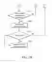 Fig. 09 - Method for controlling transmission power of wireless device