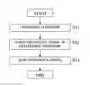 Fig. 01 - SCH-LINKED RS CONFIGURATIONS FOR NEW CARRIER TYPE