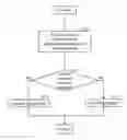 Fig. 01 - LOCATION CONTROLLED IMS REGISTRATION