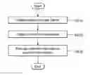 Fig. 01 - Method for providing information through wireless LAN and apparatus therefor
