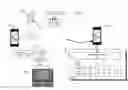 Fig. 01 - Activation of voice over internet protocol applications based on push notifications