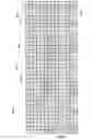 Fig. 06 - Method and apparatuses for using channel state information reference signals