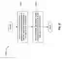 Fig. 25 - Method and apparatuses for using channel state information reference signals