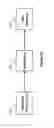 Fig. 04 - Mobility extensions to industrial-strength wireless sensor networks