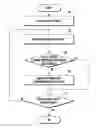 Fig. 01 - Apparatus for transmitting and receiving downlink data in wireless communications system supporting cooperation between transmission points and method therefor