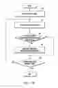 Fig. 10 - Apparatus for transmitting and receiving downlink data in wireless communications system supporting cooperation between transmission points and method therefor