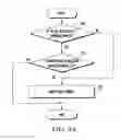 Fig. 12 - Apparatus for transmitting and receiving downlink data in wireless communications system supporting cooperation between transmission points and method therefor